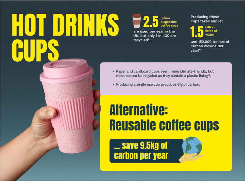 Hot drinks cups infographic