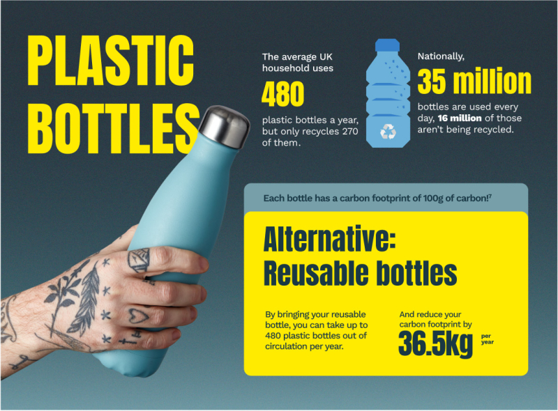 Plastic bottles infographic