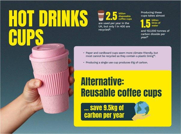 reusable coffee cups