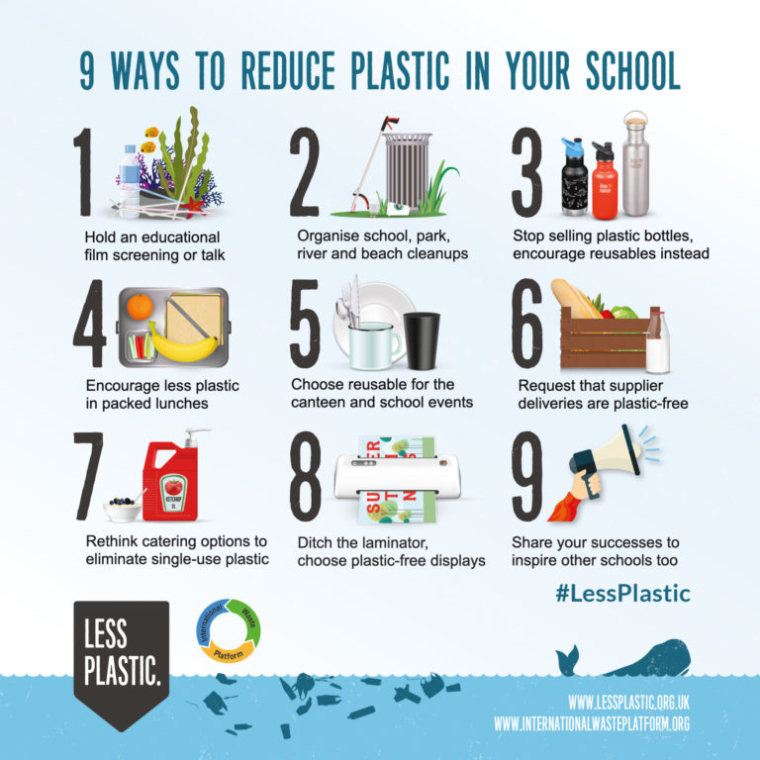 9 ways to reduce plastic in your school poster