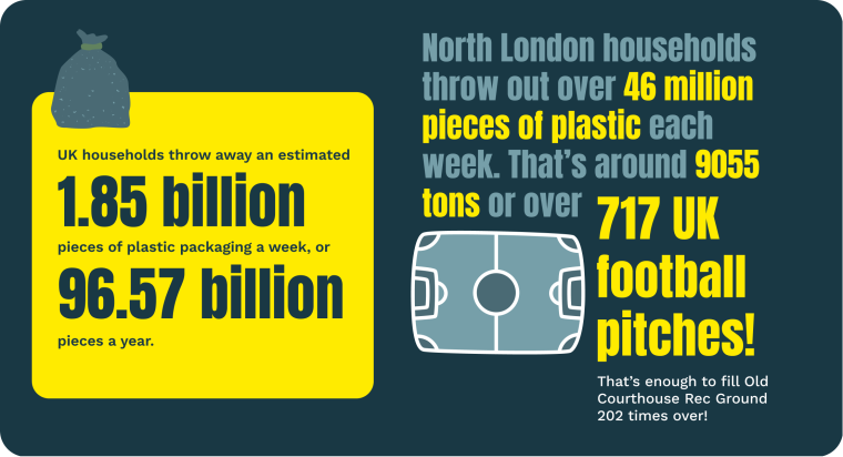 bring it barnet inforgraphic