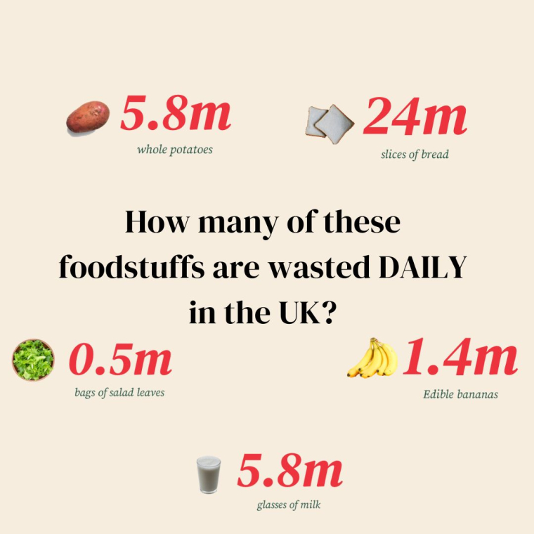 How many of these foodstuffs are wasted DAILY in the UK? 5.8m potatoes, 24m slices of bread, 0.5m bags of salad leaves, 5.8m glasses of milk, 1.4 edible bananas