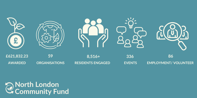 North London Community Fund: Highlights to date