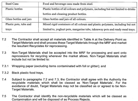excerpts from mixed recycling contract on marketing recyclable material
