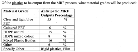 excerpts from mixed recycling contract on marketing recyclable material