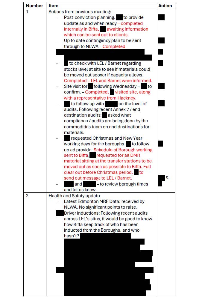 Contract management meeting minutes