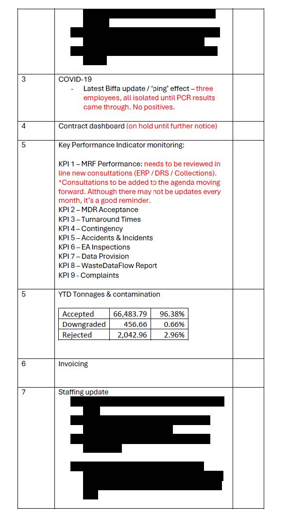 Contract management meeting minutes