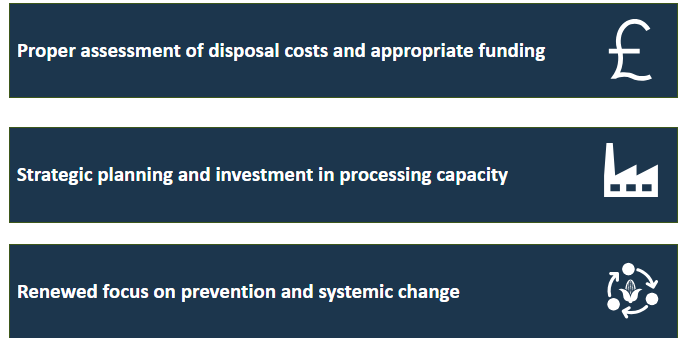 what do we need now?